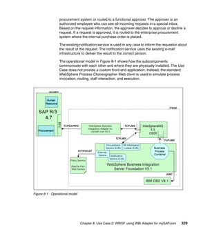 Chapter 8. Use Case 2: WBISF using WBI Adapter for mySAP.com 329
procurement system or routed to a functional approver. The approver is an
authorized employee who can see all incoming requests in a special inbox.
Based on the request information, the approver decides to approve or decline a
request. If a request is approved, it is routed to the enterprise procurement
system where the internal purchase order is placed.
The existing notification service is used in any case to inform the requestor about
the result of the request. The notification service uses the existing e-mail
infrastructure to deliver the result to the correct person.
The operational model in Figure 8-1 shows how the subcomponents
communicate with each other and where they are physically installed. The Use
Case does not provide a custom front-end application. Instead, the standard
WebSphere Process Choreographer Web client is used to simulate process
invocation, routing, staff interaction, and execution.
Figure 8-1 Operational model
 