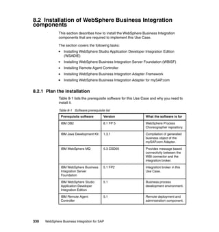 330 WebSphere Business Integration for SAP
8.2 Installation of WebSphere Business Integration
components
This section describes how to install the WebSphere Business Integration
components that are required to implement this Use Case.
The section covers the following tasks:
Installing WebSphere Studio Application Developer Integration Edition
(WSADIE)
Installing WebSphere Business Integration Server Foundation (WBISF)
Installing Remote Agent Controller
Installing WebSphere Business Integration Adapter Framework
Installing WebSphere Business Integration Adapter for mySAP.com
8.2.1 Plan the installation
Table 8-1 lists the prerequisite software for this Use Case and why you need to
install it.
Table 8-1 Software prerequisite list
Prerequisite software Version What the software is for
IBM DB2 8.1 FP 5 WebSphere Process
Choreographer repository.
IBM Java Development Kit 1.3.1 Compilation of generated
business object of the
mySAP.com Adapter.
IBM WebSphere MQ 5.3 CSD05 Provides message based
connectivity between the
WBI connector and the
integration broker.
IBM WebSphere Business
Integration Server
Foundation
5.1 FP2 Integration broker in this
Use Case.
IBM WebSphere Studio
Application Developer
Integration Edition
5.1 Business process
development environment.
IBM Remote Agent
Controller
5.1 Remote deployment and
administration component.
 