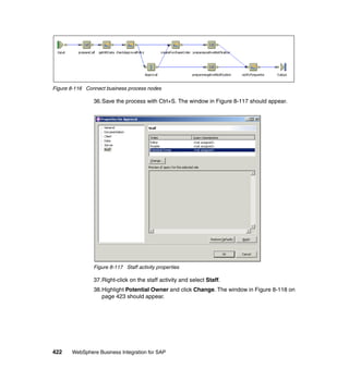422 WebSphere Business Integration for SAP
Figure 8-116 Connect business process nodes
36.Save the process with Ctrl+S. The window in Figure 8-117 should appear.
Figure 8-117 Staff activity properties
37.Right-click on the staff activity and select Staff.
38.Highlight Potential Owner and click Change. The window in Figure 8-118 on
page 423 should appear.
 