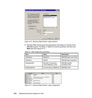 510 WebSphere Business Integration for SAP
Figure 9-70 Business Object Wizard - agent selection
6. Now the ODA must be given the appropriate information to connect to the
IBM DB2 system. The items in Table 9-3 must be specified, and then click
Next (see also Figure 9-71).
Table 9-3 ODA configuration parameters
Figure 9-71 Business Object Wizard - agent configuration
Item Value Description
UserName db2admin IBM DB2 logon user name
Password sak400 IBM DB2 logon password
DatabaseURL jdbc:db2://<hostname>:
<port>/database_name
IBM DB2 specific
connection URL
DatabaseDriver com.ibm.db2.jcc.DB2Driver IBM DB2 driver
 