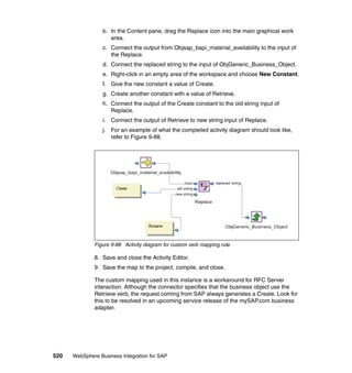 520 WebSphere Business Integration for SAP
b. In the Content pane, drag the Replace icon into the main graphical work
area.
c. Connect the output from Objsap_bapi_material_availability to the input of
the Replace.
d. Connect the replaced string to the input of ObjGeneric_Business_Object.
e. Right-click in an empty area of the workspace and choose New Constant.
f. Give the new constant a value of Create.
g. Create another constant with a value of Retrieve.
h. Connect the output of the Create constant to the old string input of
Replace.
i. Connect the output of Retrieve to new string input of Replace.
j. For an example of what the completed activity diagram should look like,
refer to Figure 9-88.
Figure 9-88 Activity diagram for custom verb mapping rule
8. Save and close the Activity Editor.
9. Save the map to the project, compile, and close.
The custom mapping used in this instance is a workaround for RFC Server
interaction. Although the connector specifies that the business object use the
Retrieve verb, the request coming from SAP always generates a Create. Look for
this to be resolved in an upcoming service release of the mySAP.com business
adapter.
 