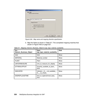 526 WebSphere Business Integration for SAP
Figure 9-94 Map name and mapping direction specification
5. Map the fields as shown in Table 9-7. The completed mapping matches that
shown in Figure 9-95 on page 527.
Table 9-7 Mapping: Generic_Business_Object to sap_bapi_material_availability
Src -
Generic_Business_Object
Dest -
sap_bapi_material_availability
Rule
Verb Verb Move
MATERIAL Material_number Move
PLANT Plant Move
UNITOFMEASURE Unit_of_measure_for_display Move
QTYAVAILATPLNT Quantity_available_at_plant_
level
Move
INDICATOR Indicator__X___not_available__
N___no_check_
Move
ENDREPLLEADTIME End_of_replenishment_lead_
time
Move
 