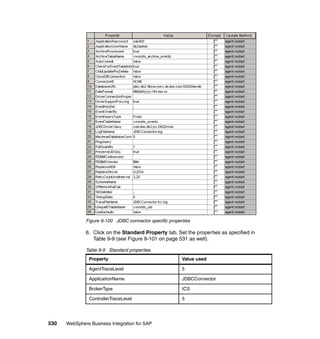 530 WebSphere Business Integration for SAP
Figure 9-100 JDBC connector specific properties
6. Click on the Standard Property tab. Set the properties as specified in
Table 9-9 (see Figure 9-101 on page 531 as well).
Table 9-9 Standard properties
Property Value used
AgentTraceLevel 5
ApplicationName JDBCConnector
BrokerType ICS
ControllerTraceLevel 5
 