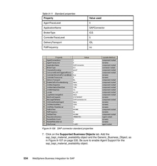 534 WebSphere Business Integration for SAP
Table 9-11 Standard properties
Figure 9-106 SAP connector standard properties
7. Click on the Supported Business Objects tab. Add the
sap_bapi_material_availability object and the Generic_Business_Object, as
in Figure 9-107 on page 535. Be sure to enable Agent Support for the
sap_bapi_material_availability object.
Property Value used
AgentTraceLevel 5
ApplicationName SAPConnector
BrokerType ICS
ControllerTraceLevel 5
DeliveryTransport IDL
PollFrequency no
 