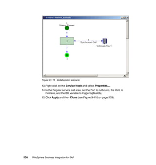 538 WebSphere Business Integration for SAP
Figure 9-115 Collaboration scenario
13.Right-click on the Service Node and select Properties....
14.In the Regular service call area, set the Port to outbound, the Verb to
Retrieve, and the BO variable to triggeringBusObj.
15.Click Apply and then Close (see Figure 9-116 on page 539).
 
