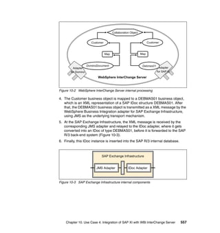 Chapter 10. Use Case 4: Integration of SAP XI with WBI InterChange Server 557
Figure 10-2 WebSphere InterChange Server internal processing
4. The Customer business object is mapped to a DEBMAS01 business object,
which is an XML representation of a SAP IDoc structure DEBMAS01. After
that, the DEBMAS01 business object is transmitted as a XML message by the
WebSphere Business Integration adapter for SAP Exchange Infrastructure,
using JMS as the underlying transport mechanism.
5. At the SAP Exchange Infrastructure, the XML message is received by the
corresponding JMS adapter and relayed to the IDoc adapter, where it gets
converted into an IDoc of type DEBMAS01, before it is forwarded to the SAP
R/3 back-end system (Figure 10-3).
6. Finally, this IDoc instance is inserted into the SAP R/3 internal database.
Figure 10-3 SAP Exchange Infrastructure internal components
WebSphere InterChange Server
Collaboration Object
Customer
Map
DominoDocument Debmas01
Customer
Map
Adapter
for Domino
Adapter
for SAP XI
SAP Exchange Infrastructure
JMS Adapter IDoc Adapter
 
