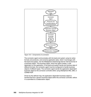 560 WebSphere Business Integration for SAP
Figure 10-5 Components of a connector
The connector agent communicates with the back-end system using its native
formats and protocols, and converts application data, which it exchanges with
the back-end system, into the WebSphere InterChange Server internal format of
a business object. This business object, which the agent creates, is still
dependent on the application. If the back-end system sends and receives data of
different formats, the connector agent must be configured to handle business
objects of different types. The connector agent sends the application dependent
business object to the connector controller either using WebSphere MQ, JMS, or
CORBA IIOP.
Driven by the defined map, the application dependent business object is
transformed into a generic business object within the connector controller, before
it is submitted to a collaboration object.
Application Specific
Business Object
Collaboration Object
Generic Business
Object
Connector
Controller
Map
Connector
Agent
Protocols and
Transformations
Application
Data
 