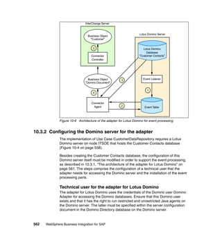 562 WebSphere Business Integration for SAP
Figure 10-6 Architecture of the adapter for Lotus Domino for event processing
10.3.2 Configuring the Domino server for the adapter
The implementation of Use Case CustomerDataRepository requires a Lotus
Domino server on node ITSOE that hosts the Customer Contacts database
(Figure 10-4 on page 558).
Besides creating the Customer Contacts database, the configuration of this
Domino server itself must be modified in order to support the event processing,
as described in 10.3.1, “The architecture of the adapter for Lotus Domino” on
page 561. The steps comprise the configuration of a technical user that the
adapter needs for accessing the Domino server and the installation of the event
processing parts.
Technical user for the adapter for Lotus Domino
The adapter for Lotus Domino uses the credentials of the Domino user Domino
Adapter for accessing the Domino databases. Ensure that this Domino user
exists and that it has the right to run restricted and unrestricted Java agents on
the Domino server. The latter must be specified within the server configuration
document in the Domino Directory database on the Domino server.
Lotus Domino Server
Business Object
"Domino Document"
4
3
2
InterChange Server
Connector
Agent
Business Object
"Customer"
Connector
Controller
5
1
Event Listener
Event Table
Lotus Domino
Database
"Customer Contacts"
 