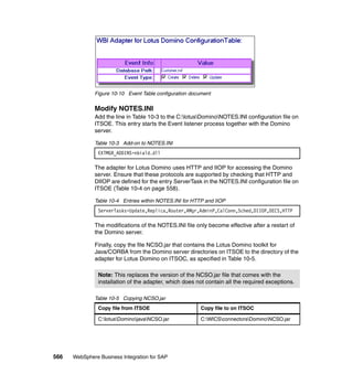 566 WebSphere Business Integration for SAP
Figure 10-10 Event Table configuration document
Modify NOTES.INI
Add the line in Table 10-3 to the C:lotusDominoNOTES.INI configuration file on
ITSOE. This entry starts the Event listener process together with the Domino
server.
Table 10-3 Add-on to NOTES.INI
The adapter for Lotus Domino uses HTTP and IIOP for accessing the Domino
server. Ensure that these protocols are supported by checking that HTTP and
DIIOP are defined for the entry ServerTask in the NOTES.INI configuration file on
ITSOE (Table 10-4 on page 558).
Table 10-4 Entries within NOTES.INI for HTTP and IIOP
The modifications of the NOTES.INI file only become effective after a restart of
the Domino server.
Finally, copy the file NCSO.jar that contains the Lotus Domino toolkit for
Java/CORBA from the Domino server directories on ITSOE to the directory of the
adapter for Lotus Domino on ITSOC, as specified in Table 10-5.
Table 10-5 Copying NCSO.jar
EXTMGR_ADDINS=nbiald.dll
ServerTasks=Update,Replica,Router,AMgr,AdminP,CalConn,Sched,DIIOP,DECS,HTTP
Note: This replaces the version of the NCSO.jar file that comes with the
installation of the adapter, which does not contain all the required exceptions.
Copy file from ITSOE Copy file to on ITSOC
C:lotusDominojavaNCSO.jar C:WICSconnectorsDominoNCSO.jar
 