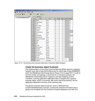 570 WebSphere Business Integration for SAP
Figure 10-16 DominoDocument business object type in Business Object Designer
Create the business object Customer
The implementation of Use Case CustomerRepositoryData requires a mapping
between input data of type DominoDocument to output data of type DEBMAS01
within the WebSphere InterChange Server (Figure 10-2 on page 557). In order to
limit the number of mappings, in particular for a multi-party scenario, the
WebSphere InterChange Server supports a two-step mapping scheme.
Therefore, incoming application dependent data is mapped onto a generic
business object, which is converted, after some internal processing, into the
application-dependent structure of the receiving side.
The generic business object Customer, which is defined for the
CustomerDataRepository scenario, contains the essential information that is
going to be conveyed from the Customer Contacts database to the SAP R/3
 