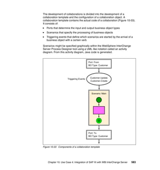 Chapter 10. Use Case 4: Integration of SAP XI with WBI InterChange Server 583
The development of collaborations is divided into the development of a
collaboration template and the configuration of a collaboration object. A
collaboration template contains the actual code of a collaboration (Figure 10-33).
It consists of:
Ports that determine the input and output business object types
Scenarios that specify the processing of business objects
Triggering events that define which scenarios are started by the arrival of a
business object with a certain verb
Scenarios might be specified graphically within the WebSphere InterChange
Server Process Designer tool using a UML like notation called an activity
diagram. From this activity diagram, Java code is generated.
Figure 10-33 Components of a collaboration template
Customer.Update
Customer.Create
Triggering Events:
Scenario: Main
Port: To
BO Type: Customer
Port: From
BO Type: Customer
 