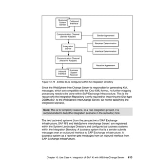 Chapter 10. Use Case 4: Integration of SAP XI with WBI InterChange Server 613
Figure 10-78 Entities to be configured within the Integration Directory
Since the WebSphere InterChange Server is responsible for generating XML
messages, which are compatible with the IDoc-XML-format, no further mapping
processing needs to be done within SAP Exchange Infrastructure. This is the
reason why the Integration Repository is only required for importing the IDoc type
DEBMAS01 to the WebSphere InterChange Server, but not for specifying the
integration scenario.
The two back-end systems (from the perspective of SAP Exchange
Infrastructure, SAP R/3 and WebSphere Interchange Server) are registered
within the System Landscape Directory and configured as business systems
within the Integration Directory. A business system that is a sender submits
messages over an outbound interface to SAP Exchange Infrastructure. A
business system as a receiver gets messages from an inbound interface from
SAP Exchange Infrastructure.
Note: This is for simplicity reasons. In a real integration project, it is
recommended to build the integration scenario in the repository first.
Communication Channel
(Receiver Adapter)
Business
System
Sender
Outbound
Interface
Business
System
Receiver
Inbound
Interface
Communication Channel
(Sender Adapter)
Integration
Server
Receiver Agreement
Interface Determination
Receiver Determination
Sender Agreement
 