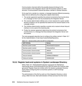 614 WebSphere Business Integration for SAP
Communication channels define the possible physical bindings for the
communication of the Integration Server with the business systems or other
services. A communication channel has either a sender or receiver direction.
On its way from a sender to a receiver, a message traverses different processing
steps that are defined by the configuration objects listed below:
1. The sender agreement specifies the protocol conversions that must be done
on a message so that it can be processed by the Integration Server.
2. The receiver determination defines one or more receivers for a given sender.
Routing conditions can be specified that determine the receiver based on the
message content.
3. The interface determination specifies a sender and a receiver whose inbound
interface is to be used at the receiving side.
4. Finally, the receiver agreement determines the protocol conversions that
must be done on a message that flows between the Integration Server and
the receiver.
The next paragraphs describe how to configure the entities named in Table 10-7
for the implementation of Use Case CustomerDataRepository.
Table 10-7 Named entities within the SAP XI configuration
10.5.2 Register back-end systems in System Landscape Directory
Within Table 10-7, MasterDataEntrySystem represents the WebSphere
InterChange Server and EnterpriseCore the SAP R/3 where the customer data
get stored. Register these two entities within the System Landscape Directory
(SLD) before configuring them as business systems in SAP Exchange
Infrastructure.
The administration of the SLD as well as of the Integration Directory is done
using a Web front end. Start administration of these services from the home
SAP XI Entity Names
Business system sender MasterDataEntrySystem
Business system receiver EnterpriseCore
Communication channel sender JMS2XI
Communication channel receiver IDOC2IDS
Inbound interface DEBMAS.DEBMAS01
Outbound interface DEBMASJMS
 