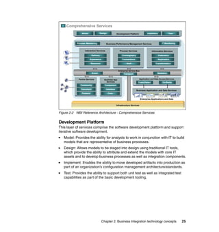Chapter 2. Business Integration technology concepts 25
Figure 2-2 WBI Reference Architecture - Comprehensive Services
Development Platform
This layer of services comprise the software development platform and support
iterative software development.
Model: Provides the ability for analysts to work in conjunction with IT to build
models that are representative of business processes.
Design: Allows models to be staged into design using traditional IT tools,
which provide the ability to attribute and extend the models with core IT
assets and to develop business processes as well as integration components.
Implement: Enables the ability to move developed artifacts into production as
part of an organization’s configuration management architecture/standards.
Test: Provides the ability to support both unit test as well as integrated test
capabilities as part of the basic development tooling.
Business Performance Management Services
Process Services Information Services
Development Platform
Interaction Services
Enterprise Service Bus
Model
Comprehensive Services
Design Implement Test
Choreography
Transactions
Staff
Federation
Replication
Transformation
Delivery
Experience
Resource
Event Transport Mediation
Process Monitoring IT Monitoring
Infrastructure Services
Application and Data Access Services
Business Application and Data Services
Business App
Services
Enterprise Applications and Data
Partner Services
Community
Document
Protocol
Component
Interface
Core
Event Detect On-Ramp
 