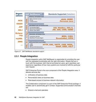 42 WebSphere Business Integration for SAP
Figure 2-7 SAP NetWeaver standards support
2.3.1 People Integration
People Integration within SAP NetWeaver is responsible for providing the user
with the requested functionality with the right information. People that are in
touch with the business, both internal and external users, get a seamless user
experience regardless of how many systems are involved to fulfill the particular
user request.
SAP Enterprise Portal is the core component of the People Integration area. It
delivers services like:
Unification of business data
Personalized views on business data
Role-based access to business relevant information
The Collaboration component is a part of the SAP Enterprise Portal package. It
enables user to dynamically get in contact. Supported communication channels
are:
Shared e-mail and calenders
 