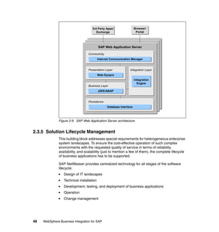 48 WebSphere Business Integration for SAP
Figure 2-9 SAP Web Application Server architecture
2.3.5 Solution Lifecycle Management
This building block addresses special requirements for heterogeneous enterprise
system landscapes. To ensure the cost-effective operation of such complex
environments with the requested quality of service in terms of reliability,
availability, and scalability (just to mention a few of them), the complete lifecycle
of business applications has to be supported.
SAP NetWeaver provides centralized technology for all stages of the software
lifecycle:
Design of IT landscapes
Technical installation
Development, testing, and deployment of business applications
Operation
Change management
SAP Web Application Server
3rd Party Apps/
Exchange
3rd Party Apps/
Exchange
Browser/
Portal
Browser/
Portal
Connectivity
Internet Communication Manager
Presentation Layer
Web Dynpro
Business Layer
J2EE/ABAP
Persistence
Database Interface
Integration Layer
Integration
Engine
Integration
Engine
 