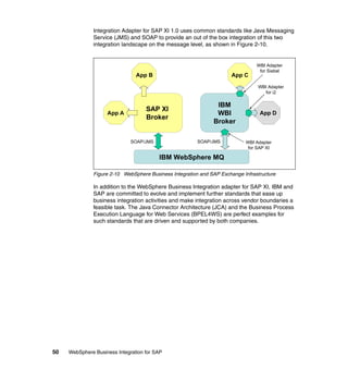 50 WebSphere Business Integration for SAP
Integration Adapter for SAP XI 1.0 uses common standards like Java Messaging
Service (JMS) and SOAP to provide an out of the box integration of this two
integration landscape on the message level, as shown in Figure 2-10.
Figure 2-10 WebSphere Business Integration and SAP Exchange Infrastructure
In addition to the WebSphere Business Integration adapter for SAP XI, IBM and
SAP are committed to evolve and implement further standards that ease up
business integration activities and make integration across vendor boundaries a
feasible task. The Java Connector Architecture (JCA) and the Business Process
Execution Language for Web Services (BPEL4WS) are perfect examples for
such standards that are driven and supported by both companies.
App B
App A
WBI Adapter
for Siebel
WBI Adapter
for i2
WBI Adapter
for SAP XI
SOAP/JMS
SAP XI
Broker
IBM
WBI
Broker
SOAP/JMS
App C
App D
IBM WebSphere MQ
 