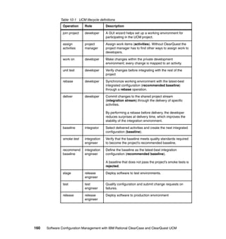Table 10-1 UCM lifecycle definitions
               Operation      Role          Description

               join project   developer     A GUI wizard helps set up a working environment for
                                            participating in the UCM project.

               assign         project       Assign work items (activities). Without ClearQuest the
               activities     manager       project manager has to find other ways to assign work to
                                            developers.

               work on        developer     Make changes within the private development
                                            environment; every change is mapped to an activity.

               unit test      developer     Verify changes before integrating with the rest of the
                                            project

               rebase         developer     Synchronize working environment with the latest-best
                                            integrated configuration (recommended baseline)
                                            through a rebase operation.

               deliver        developer     Commit changes to the shared project stream
                                            (integration stream) through the delivery of specific
                                            activities.

                                            By performing a rebase before delivery, the developer
                                            reduces surprises at delivery time, which improves the
                                            stability of the integration environment.

               baseline       integrator    Select delivered activities and create the next integrated
                                            configuration (baseline).

               smoke test     integration   Verify that the baseline meets quality standards required
                              engineer      to become the project’s recommended baseline.

               recommend      integration   Define the baseline as the latest-best integration
               baseline       engineer      configuration (recommended baseline).

                                            A baseline that does not pass the project’s smoke tests is
                                            rejected.

               stage          release       Deploy software to test environments.
                              engineer

               test           test          Qualify configuration and submit change requests on
                              engineer      failures.

               release        release       Deploy software to production environment
                              engineer




160   Software Configuration Management with IBM Rational ClearCase and ClearQuest UCM
 