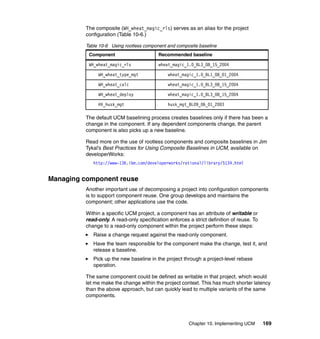 The composite (WH_wheat_magic_rls) serves as an alias for the project
          configuration (Table 10-6.)

          Table 10-6 Using rootless component and composite baseline
           Component                      Recommended baseline

           WH_wheat_magic_rls             wheat_magic_1.0_BL3_08_15_2004

               WH_wheat_type_mgt               wheat_magic_1.0_BL1_08_01_2004

               WH_wheat_calc                   wheat_magic_1.0_BL3_08_15_2004

               WH_wheat_deploy                 wheat_magic_1.0_BL3_08_15_2004

               HV_husk_mgt                     husk_mgt_BL09_06_01_2003

          The default UCM baselining process creates baselines only if there has been a
          change in the component. If any dependent components change, the parent
          component is also picks up a new baseline.

          Read more on the use of rootless components and composite baselines in Jim
          Tykal’s Best Practices for Using Composite Baselines in UCM, available on
          developerWorks:
             http://www-136.ibm.com/developerworks/rational/library/5134.html


Managing component reuse
          Another important use of decomposing a project into configuration components
          is to support component reuse. One group develops and maintains the
          component; other applications use the code.

          Within a specific UCM project, a component has an attribute of writable or
          read-only. A read-only specification enforces a strict definition of reuse. To
          change to a read-only component within the project perform these steps:
             Raise a change request against the read-only component.
             Have the team responsible for the component make the change, test it, and
             release a baseline.
             Pick up the new baseline in the project through a project-level rebase
             operation.

          The same component could be defined as writable in that project, which would
          let me make the change within the project context. This has much shorter latency
          than the above approach, but can quickly lead to multiple variants of the same
          components.




                                                        Chapter 10. Implementing UCM       169
 
