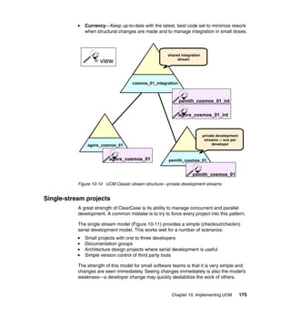 Currency—Keep up-to-date with the latest, best code set to minimize rework
              when structural changes are made and to manage integration in small doses.



                                                      shared integration
                  = view                                   stream




                                     cosmos_01_integration



                                                             psmith_cosmos_01_int


                                                             agore_cosmos_01_int



                                                                           private development
                                                                            streams -- one per
               agore_cosmos_01                                                  developer



                          agore_cosmos_01             psmith_cosmos_01


                                                                   psmith_cosmos_01

           Figure 10-10 UCM Classic stream structure—private development streams


Single-stream projects
           A great strength of ClearCase is its ability to manage concurrent and parallel
           development. A common mistake is to try to force every project into this pattern.

           The single stream model (Figure 10-11) provides a simple (checkout/checkin)
           serial development model. This works well for a number of scenarios:
              Small projects with one to three developers
              Documentation groups
              Architecture design projects where serial development is useful
              Simple version control of third party tools

           The strength of this model for small software teams is that it is very simple and
           changes are seen immediately. Seeing changes immediately is also the model’s
           weakness—a developer change may quickly destabilize the work of others.


                                                        Chapter 10. Implementing UCM             175
 