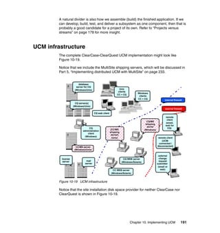 A natural divider is also how we assemble (build) the finished application. If we
        can develop, build, test, and deliver a subsystem as one component, then that is
        probably a good candidate for a project of its own. Refer to “Projects versus
        streams” on page 178 for more insight.



UCM infrastructure
        The complete ClearCase-ClearQuest UCM implementation might look like
        Figure 10-19.

        Notice that we include the MultiSite shipping servers, which will be discussed in
        Part 5, “Implementing distributed UCM with MultiSite” on page 233.


                       database
                     server for CQ
                    (Windows/Unix)                           Unix
                                                            clients
                                                                             Windows
                                                           CC + CQ
                                                                              clients
                                                                             CC + CQ                   internal firewall
                    CQ server(s)
                   (Windows/Unix)
                                                                                                       exernal firewall
                                     CQ web client
                                                                                                        remote
                                                                                                         client
                                                                                      CQ/MS
                                                                                                        (email,
                                                                                     shipping
                                                                                                        web for
                                                                                      server
                                CQ                                                                       CQ)
                                                      [CC/MS                        (Windows)
                           administration
                                                     shipping
                               client
                                                      server]
                             (Windows)
                                                       (Unix)                                   remote client
                                                                                                    (UCM:
                                                                                                 connected /
                     CC/MS server                                                               disconnected)
                    (Windows/Unix)

                                                                                                 external
         license                                                 CQ WEB server                    change
          server             mail                                                                 request
                                                                (Windows/Solaris)
                            server                                                              submitter
                                                                                                 (email or
                                                       CC WEB server                                web)
                                                      (Windows/Solaris)


        Figure 10-19 UCM infrastructure

        Notice that the site installation disk space provider for neither ClearCase nor
        ClearQuest is shown in Figure 10-19.




                                                                       Chapter 10. Implementing UCM                   191
 