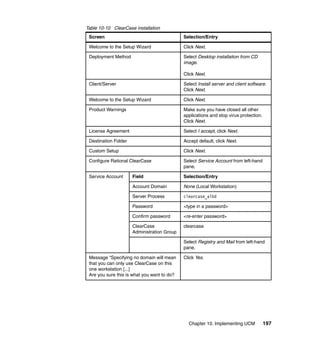 Table 10-10 ClearCase installation
 Screen                                      Selection/Entry

 Welcome to the Setup Wizard                 Click Next.

 Deployment Method                           Select Desktop installation from CD
                                             image.

                                             Click Next.

 Client/Server                               Select Install server and client software.
                                             Click Next.

 Welcome to the Setup Wizard                 Click Next.

 Product Warnings                            Make sure you have closed all other
                                             applications and stop virus protection.
                                             Click Next.

 License Agreement                           Select I accept, click Next.

 Destination Folder                          Accept default, click Next.

 Custom Setup                                Click Next.

 Configure Rational ClearCase                Select Service Account from left-hand
                                             pane.

 Service Account      Field                  Selection/Entry

                      Account Domain         None (Local Workstation)

                      Server Process         clearcase_albd

                      Password               <type in a password>

                      Confirm password       <re-enter password>

                      ClearCase              clearcase
                      Administration Group

                                             Select Registry and Mail from left-hand
                                             pane.

 Message “Specifying no domain will mean     Click Yes.
 that you can only use ClearCase on this
 one workstation [...]
 Are you sure this is what you want to do?




                                               Chapter 10. Implementing UCM            197
 