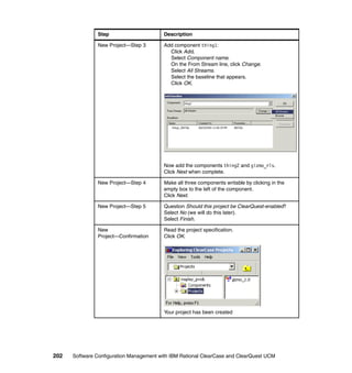 Step                       Description

               New Project—Step 3         Add component thing1:
                                            Click Add.
                                            Select Component name.
                                            On the From Stream line, click Change.
                                            Select All Streams.
                                            Select the baseline that appears.
                                            Click OK.




                                          Now add the components thing2 and gizmo_rls.
                                          Click Next when complete.

               New Project—Step 4         Make all three components writable by clicking in the
                                          empty box to the left of the component.
                                          Click Next.

               New Project—Step 5         Question Should this project be ClearQuest-enabled?
                                          Select No (we will do this later).
                                          Select Finish.

               New                        Read the project specification.
               Project—Confirmation       Click OK.




                                          Your project has been created




202   Software Configuration Management with IBM Rational ClearCase and ClearQuest UCM
 