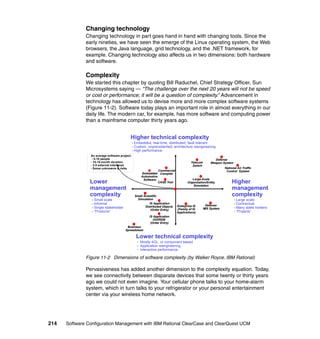 Changing technology
              Changing technology in part goes hand in hand with changing tools. Since the
              early nineties, we have seen the emerge of the Linux operating system, the Web
              browsers, the Java language, grid technology, and the .NET framework, for
              example. Changing technology also affects us in two dimensions: both hardware
              and software.

              Complexity
              We started this chapter by quoting Bill Raduchel, Chief Strategy Officer, Sun
              Microsystems saying — “The challenge over the next 20 years will not be speed
              or cost or performance; it will be a question of complexity.” Advancement in
              technology has allowed us to devise more and more complex software systems
              (Figure 11-2). Software today plays an important role in almost everything in our
              daily life. The modern car, for example, has more software and computing power
              than a mainframe computer thirty years ago.


                                           Higher technical complexity
                                               - Embedded, real-time, distributed, fault tolerant
                                               - Custom, unprecedented, architecture reengineering
                                               - High performance
                An average software project:
                 - 5-10 people                                                                         Defense
                - 10-15 month duration                                                Telecom       Weapon System
                - 3-5 external interfaces                                              Switch
                - Some unknowns & risks                                                                      National Air Traffic
                                                               Commercial                                     Control System
                                                    Embedded Compiler
                                                    Automotive
                                                     Software                          Large-Scale
                Lower                                          CASE Tool            Organization/Entity           Higher
                                                                                       Simulation
                management                                                                                        management
                complexity                      Small Scientific                                                  complexity
                 - Small scale                    Simulation                                                        - Large scale
                 - Informal                               IS Application
                                                                                                 Defense
                                                                                                                    - Contractual
                                                       Distributed Objects   Enterprise IS
                 - Single stakeholder                                        (Family of IS      MIS System          - Many stake holders
                                                           (Order Entry)
                 - “Products”                                                Applications)                          - “Projects”
                                                          IS Application
                                                             GUI/RDB
                                                           (Order Entry)
                                         Business
                                        Spreadsheet

                                                 Lower technical complexity
                                                  - Mostly 4GL, or component based
                                                                              -
                                                  - Application reengineering
                                                  - Interactive performance

              Figure 11-2 Dimensions of software complexity (by Walker Royce, IBM Rational)

              Pervasiveness has added another dimension to the complexity equation. Today,
              we see connectivity between disparate devices that some twenty or thirty years
              ago we could not even imagine. Your cellular phone talks to your home-alarm
              system, which in turn talks to your refrigerator or your personal entertainment
              center via your wireless home network.




214   Software Configuration Management with IBM Rational ClearCase and ClearQuest UCM
 