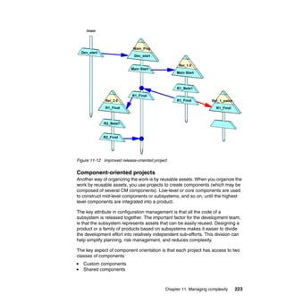 /main




                            Main_Proj
  Dev_start
                             Dev_start

                                                   Rel_1.0
                           Main Start
                                                  Main Start



                                                  R1_Beta1

                            R1_Final
               Rel_2.0                            R1_Final          Rel_1_patch

               R1_Final                                               R1_Final



              R2_Beta1


              R2_Final




Figure 11-12 Improved release-oriented project


Component-oriented projects
Another way of organizing the work is by reusable assets. When you organize the
work by reusable assets, you use projects to create components (which may be
composed of several CM components). Low-level or core components are used
to construct mid-level components or subsystems, and so on, until the highest
level components are integrated into a product.

The key attribute in configuration management is that all the code of a
subsystem is released together. The important factor for the development team,
is that the subsystem represents assets that can be easily reused. Designing a
product or a family of products based on subsystems makes it easier to divide
the development effort into relatively independent sub-efforts. This division can
help simplify planning, risk management, and reduces complexity.

The key aspect of component orientation is that each project has access to two
classes of components:
   Custom components
   Shared components



                                             Chapter 11. Managing complexity      223
 