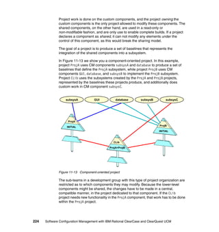 Project work is done on the custom components, and the project owning the
              custom components is the only project allowed to modify these components. The
              shared components, on the other hand, are used in a read-only or
              non-modifiable fashion, and are only use to enable complete builds. If a project
              declares a component as shared, it can not modify any elements under the
              control of this component, as this would break the sharing model.

              The goal of a project is to produce a set of baselines that represents the
              integration of the shared components into a subsystem.

              In Figure 11-13 we show you a component-oriented project. In this example,
              project ProjA uses CM components subsysA and database to produce a set of
              baselines that define the ProjA subsystem, while project ProjB uses CM
              components GUI, database, and subsysB to implement the ProjB subsystem.
              Project CLib uses the subsystems created by the ProjA and ProjB projects,
              represented by the baselines these projects produce, and additionally does
              custom work in CM component subsysC.


                   subsysA           GUI           database        subsysB          subsysC




                    ProjA

                   INITIAL                                                     ProjB

                                                                               INITIAL



                                                 CLib

                                               ProjA+ProjB




              Figure 11-13 Component-oriented project

              The sub-teams in a development group with this type of project organization are
              restricted as to which components they may modify. Because the lower-level
              components might be shared, the changes have to be made in a central,
              compatible manner, in the project dedicated to that component. If the CLib
              project needs new functionality in the ProjA component, that work has to be done
              within the ProjA project.




224   Software Configuration Management with IBM Rational ClearCase and ClearQuest UCM
 