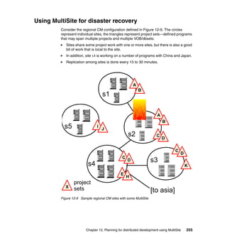 Using MultiSite for disaster recovery
         Consider the regional CM configuration defined in Figure 12-9. The circles
         represent individual sites, the triangles represent project sets—defined programs
         that may span multiple projects and multiple VOB/dbsets:
            Sites share some project work with one or more sites, but there is also a good
            bit of work that is local to the site.
            In addition, site s4 is working on a number of programs with China and Japan.
            Replication among sites is done every 15 to 30 minutes.




                                                         A
                                                             B
                                    s1

                                                                         A
                                                                             B
           s5                   I
                                    J
                                                     s2                 C
                                                                             D

                                                                                     C
                                                                                         D
                                                 C
                                                     D              s3
                          s4                                                                 K
                                                E
                                                     H
                 project
            X    sets                                               [to asia]
         Figure 12-9 Sample regional CM sites with some MultiSite




                         Chapter 12. Planning for distributed development using MultiSite    255
 