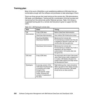 Training plan
              Most of the work of MultiSite is just establishing additional UCM sites that are
              comfortable enough with the software and processes to take advantage of them.

              There are three groups that need training at the remote site: CM administrators,
              CM leads, and developers. Training will be a combination of formal courses and
              mentoring from the central site and/or Rational services. Table 12-2 shows a
              suggested training plan for a remote site that plans to grow to support 50-100
              users.

              Table 12-2 CM Training for remote sites
               Role             Class                       Timing

               CM               2-day UCM class             Before ClearCase Administration
               Administrator
                                ClearCase Administration    Soon before CM infrastructure setup

                                ClearCase MultiSite         Mentoring from remote site.
                                ClearQuest MultiSite        Formal training is needed only if the site
                                                            is targeted to become a peer site: 3-6
                                                            months after site has gone live.

                                ClearQuest Administration   Mentoring from remote site.
                                                            Formal training is needed only if site is
                                                            expected to do any schema
                                                            customization: 3-6 months after site
                                                            has gone live.

               CM Lead          2-day UCM class             You want each site to have a few power
                                                            users. Best timing is after a playground
                                                            is in place. CM lead(s) will grow into
                                                            subject matter experts and help mentor
                                                            the development team.

               Developers       A one-day version of the    Right before go-live. Users should be
                                UCM class including hands   able to go back to their desks and play
                                on practice and a walk      with the CM environment. CM leads
                                through of the              should serve as class proctors.
                                project-specific usage
                                model. Introduce the
                                concept of mastership in
                                the class.




262   Software Configuration Management with IBM Rational ClearCase and ClearQuest UCM
 