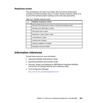 Readiness review
          Final scheduling of the rollout can happen after the remote infrastructure,
          including connectivity between sites, is in place. Review readiness (Table 12-3)
          as part of the software project meetings as the rollout day approaches.

          Table 12-3 MultiSite readiness review
                   MultiSite acceptance criteria

                   Remote CM infrastructure in place, including local release areas

                   Windows and UNIX logins in place

                   CM support plan in place

                   Replication in place (silent mode)

                   Local backups in place

                   Lifecycle test complete

                   Desktop installations complete

                   Developer training complete



Information references
          Consult these source for more information:
             ClearCase MultiSite Administration Guide
             ClearQuest MultiSite Administration Guide
             Planning, Testing, and Deploying an IBM Rational ClearQuest MultiSite
             Environment, M. Delargy, Rational User Conference 2004
             Tivoli Configuration Manager:
             http://ww-136.ibm.com/developerworks/tivoli




                          Chapter 12. Planning for distributed development using MultiSite   263
 