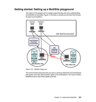 Getting started: Setting up a MultiSite playground
         The intent of this playground is to begin experimenting with and understanding
         the MultiSite functionality. Figure 14-9 shows a sample environment that should
         be easy to put together:


              ClearCase      ClearQuest
               license         license
                server          server




                                                     CM Test Environment


              use licenses
               from test
              environment

                                                 use
                                              shipping
                                              server for
                    CC                        transport
                                                                               CC
                  registry
                                                                             registry
                   CQ DB                                                     CQ DB
                  (Access)                                                  (Access)
                  shipping                                                  shipping
                    bays                                                      bays
                  fake Boston site
                                                                    fake Tokyo site


         Figure 14-9 MultiSite playground

         This environment presumes that you have a working ClearCase and ClearQuest
         test system and have administrator rights to the workstations. You have to obtain
         MultiSite license keys before getting started.




                                                   Chapter 14. Implementing MultiSite   291
 