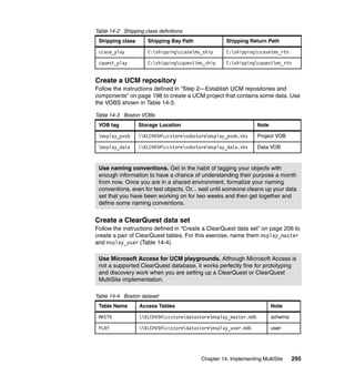Table 14-2 Shipping class definitions
 Shipping class       Shipping Bay Path             Shipping Return Path

 ccase_play           C:shippingccasems_ship     C:shippingccasems_rtn

 cquest_play          C:shippingcquestms_ship    C:shippingcquestms_rtn


Create a UCM repository
Follow the instructions defined in “Step 2—Establish UCM repositories and
components” on page 198 to create a UCM project that contains some data. Use
the VOBS shown in Table 14-3.

Table 14-3 Boston VOBs
 VOB tag          Storage Location                                Note

 msplay_pvob     KLCHV5Hccstorevobstoremsplay_pvob.vbs      Project VOB

 msplay_data     KLCHV5Hccstorevobstoremsplay_data.vbs      Data VOB



 Use naming conventions. Get in the habit of tagging your objects with
 enough information to have a chance of understanding their purpose a month
 from now. Once you are in a shared environment, formalize your naming
 conventions, even for test objects. Or... wait until someone cleans up your data
 set that you have been working on for two weeks and then get together and
 define some naming conventions.


Create a ClearQuest data set
Follow the instructions defined in “Create a ClearQuest data set” on page 206 to
create a pair of ClearQuest tables. For this exercise, name them msplay_master
and msplay_user (Table 14-4).

 Use Microsoft Access for UCM playgrounds. Although Microsoft Access is
 not a supported ClearQuest database, it works perfectly fine for prototyping
 and discovery work when you are setting up a ClearQuest or ClearQuest
 MultiSite implementation.

Table 14-4 Boston dataset
 Table Name       Access Tables                                          Note

 MASTR            KLCHV5Hccstoredatastoremsplay_master.mdb          schema

 PLAY             KLCHV5Hccstoredatastoremsplay_user.mdb            user




                                          Chapter 14. Implementing MultiSite      295
 