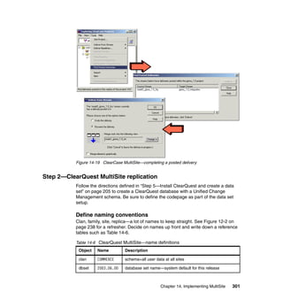 Figure 14-19 ClearCase MultiSite—completing a posted delivery


Step 2—ClearQuest MultiSite replication
           Follow the directions defined in “Step 5—Install ClearQuest and create a data
           set” on page 205 to create a ClearQuest database with a Unified Change
           Management schema. Be sure to define the codepage as part of the data set
           setup.

           Define naming conventions
           Clan, family, site, replica—a lot of names to keep straight. See Figure 12-2 on
           page 238 for a refresher. Decide on names up front and write down a reference
           tables such as Table 14-6.

           Table 14-6 ClearQuest MultiSite—name definitions
            Object   Name          Description

            clan     COMMERCE      schema+all user data at all sites

            dbset    2003.06.00    database set name—system default for this release



                                                      Chapter 14. Implementing MultiSite   301
 