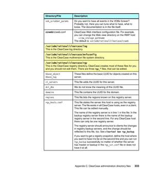 Directory/File             Description

vob_scrubber_params        Do you want to have all events in the VOBs forever?
                           Probably not. Here you can tune what to have, what to
                           loose. The documentation is in the file itself.

ccweb/ccweb.conf           ClearCase Web interface configuration file. For example,
                           you can change the Web view directory on the RWP host:
                              -view_storage pathname
                           The default is: var/adm/rational/clearcase/ccweb

/var/adm/rational/clearcase/log
This is the ClearCase log directory.

/var/adm/rational/clearcase/mvfsconfig
This is the ClearCase multiversion file system directory.

/var/adm/rational/clearcase/rgy
This is the ClearCase registry directory. ClearCase creates most of these files for you
and you should not edit them. There are three rgy_* files, that can be edited.

bbase_object               These files define the basic UUID for objects created on this
bbase_tag                  server.

ct_servers                 This file adds the UUID for this server.

dct_dbs                    We do not know the meaning of this UUID file.

domains                    This file contains the UUID for the domain.

regions                    This file lists the regions known on this registry server.

rgy_hosts.conf             This file states the server this host is using as the registry
                           server. The file exists in all ClearCase hosts, even in a client.
                           This file can be edited manually.
                           The name of the registry server is in line 1 in this file. In the
                           backup registry server there is the name of the backup
                           registry server in the second line. For any ClearCase host
                           there can only be one registry server.
                           The registry server should announce to clients the changes
                           in registry backup servers, and the change should be
                           reflected to this file, too. See cleartool man rgy_backup.
                           If you want to get a registry snapshot, define the host where
                           you want to have it to be on the second line and you can run
                           rgy_backup successfully no matter of whether the server
                           has master or backup in the rgy_svr.conf file or does not
                           have it at all.




                            Appendix C. ClearCase administration directory files         333
 