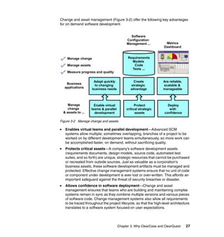 Change and asset management (Figure 3-2) offer the following key advantages
for on demand software development.


                                              Software
                                            Configuration
                                            Management ...           Metrics
                                                                    Dashboard


    Manage change                            Requirements
                                               Models
    Manage assets                               Code
                                               Tests ...
    Measure progress and quality

                     Adapt quickly               Create            Are reliable,
   Business          to changing               strategic           scalable &
  applications      business needs             advantage           manageable



    Manage            Enable virtual              Protect             Deploy
    change          teams & parallel        critical strategic         with
 & assets to ...      development                 assets            confidence

Figure 3-2 Manage change and assets

   Enables virtual teams and parallel development—Advanced SCM
   systems allow multiple, sometimes overlapping, branches of a project to be
   worked on by different development teams simultaneously, so more work can
   be accomplished faster, on demand, without sacrificing quality.
   Protects critical assets—A company’s software development assets
   (requirements documents, design models, source code, automated test
   suites, and so forth) are unique, strategic resources that cannot be purchased
   or recreated from outside sources. Just as valuable as a corporation’s
   business assets, these software development artifacts must be managed and
   protected. Effective change management systems ensure that no unit of code
   or component under development is ever lost or over-written. This affords an
   important safeguard against the threat of security breaches or disaster.
   Allows confidence in software deployment—Change and asset
   management ensures that teams who are building and maintaining complex
   systems remain in sync as they combine multiple versions and various pieces
   of software code. Change management systems also allow all requirements
   to be traced throughout the project lifecycle, so that the high-level architecture
   translates to a software system focused on user expectations.




                                       Chapter 3. Why ClearCase and ClearQuest     27
 