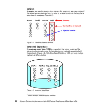 Version
              A version is a specific revision of an element. By versioning, we make copies of
              the data at some meaningful point in order to be able to return to that point at a
              later stage, if necessary (Figure 4-2).


               srcA.c           hdrX.h       msg.cat       libA.c       Element

                     0            0            0             0
                                                                        Version tree of element
                     1            1            1             1
                                                                        Specific version
                     2                         2             2

                     3                          3            3

                                                             4

              Figure 4-2 Elements and their versions


              Versioned object base
              A versioned object base (VOB) is a repository that stores versions of file
              elements, directory elements, derived objects, and metadata associated with
              these objects (Figure 4-3). With ClearCase MultiSite, a VOB can have multiple
              replicas1, at different sites.




                         srcA.c       hdrX.h msg.cat libA.c

                            0            0             0            0

                            1            1             1            1

                            2                          2            2

                            3                          3            3

                                                                    4


              Figure 4-3 Versioned object base


              1   Replica: a copy or close reproduction (Webster)



36   Software Configuration Management with IBM Rational ClearCase and ClearQuest UCM
 