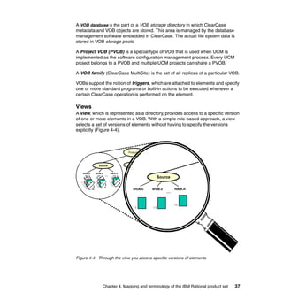 A VOB database is the part of a VOB storage directory in which ClearCase
metadata and VOB objects are stored. This area is managed by the database
management software embedded in ClearCase. The actual file system data is
stored in VOB storage pools.

A Project VOB (PVOB) is a special type of VOB that is used when UCM is
implemented as the software configuration management process. Every UCM
project belongs to a PVOB and multiple UCM projects can share a PVOB.

A VOB family (ClearCase MultiSite) is the set of all replicas of a particular VOB.

VOBs support the notion of triggers, which are attached to elements and specify
one or more standard programs or built-in actions to be executed whenever a
certain ClearCase operation is performed on the element.

Views
A view, which is represented as a directory, provides access to a specific version
of one or more elements in a VOB. With a simple rule-based approach, a view
selects a set of versions of elements without having to specify the versions
explicitly (Figure 4-4).



                                                   Product A




                       Source                           Doc


     srcA.c       srcB.c             hdrX.h   Intro.doc
                             ...
                                                                       Source
  1.1           1.1                1.1        1.1
    1.2           1.2                1.2        1.2
      1.3           1.3                1.3        1.3
        1.4           1.4
          1.5
                                                        srcA.c   srcB.c          hdrX.h
                                                                           ...

                                                                                 1.2
                                                         1.3     1.3




Figure 4-4 Through the view you access specific versions of elements




                            Chapter 4. Mapping and terminology of the IBM Rational product set   37
 