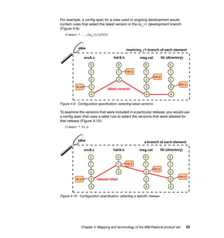For example, a config spec for a view used in ongoing development would
contain rules that select the latest version in the my_r1 development branch
(Figure 4-9):
   Element * .../my_r1/LATEST



            view                               /main/my_r1 branch of each element

                  srcA.c             hdrX.h            msg.cat             lib (directory)

                     0                     0               0                     0

                                           1   R1.0
                                               R1.0        1
                     1                                                           1
                                                                    R1.0
                                                                    R1.0
                     2                     2               2                     2
                                                                                         R1.0
                                                                                         R1.0
           R1.0
           R1.0      3                                     3                     3
                                 latest version
                     4                                     4                     4


Figure 4-9 Configuration specification: selecting latest versions

To examine the versions that were included in a particular release, you would use
a config spec that uses a label rule to select the versions that were labeled for
that release (Figure 4-10):
   Element * R1.0



            view                                          a branch of each element

                  srcA.c             hdrX.h            msg.cat             lib (directory)

                     0                  0                  0                    0

                                        1      R1.0
                                               R1.0        1
                     1                                                           1
                                                                    R1.0
                                                                    R1.0
                     2                     2               2                     2
                                                                                        R1.0
                                                                                        R1.0
           R1.0
           R1.0      3     release label                   3                     3

                     4                                     4                     4


Figure 4-10 Configuration specification: selecting a specific release




              Chapter 4. Mapping and terminology of the IBM Rational product set               43
 