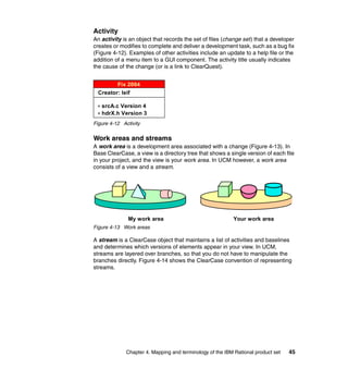 Activity
An activity is an object that records the set of files (change set) that a developer
creates or modifies to complete and deliver a development task, such as a bug fix
(Figure 4-12). Examples of other activities include an update to a help file or the
addition of a menu item to a GUI component. The activity title usually indicates
the cause of the change (or is a link to ClearQuest).


         Fix 2004
  Creator: leif

   srcA.c Version 4
   hdrX.h Version 3
Figure 4-12 Activity


Work areas and streams
A work area is a development area associated with a change (Figure 4-13). In
Base ClearCase, a view is a directory tree that shows a single version of each file
in your project, and the view is your work area. In UCM however, a work area
consists of a view and a stream.




              My work area                                 Your work area
Figure 4-13 Work areas

A stream is a ClearCase object that maintains a list of activities and baselines
and determines which versions of elements appear in your view. In UCM,
streams are layered over branches, so that you do not have to manipulate the
branches directly. Figure 4-14 shows the ClearCase convention of representing
streams.




              Chapter 4. Mapping and terminology of the IBM Rational product set   45
 