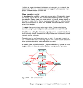 Typically, all of the schemas and databases for one project are included in one
database set. However, one database set can support multiple projects, or one
project can have multiple database sets.

State transition model
A state transition model, is a systematic representation of the possible steps in
one change request lifecycle. The state transition model represents a change
management process model. The model defines the change request lifecycle in
terms of the states that the change request passes through, the actions that are
taken to move between the states, and the rules that define when and how the
actions can be taken.

The state of a change request is its current status. Typical states include
submitted, assigned, opened, postponed, duplicated, resolved, and closed.

An action is an activity that moves a change request from one state to another (a
state transition). Typical actions include assign, reject, open, postpone, duplicate,
validate, resolve, and close.

Rules define when and how an action can be taken. For example, the ability to
use a validate action to move a change request from a resolved state to a closed
state might be restricted to quality assurance engineers.

A process model can be illustrated in a diagram, as shown in Figure 4-18. In this
diagram states are shown as ovals and actions are represented by arrows.


                                   Submitted
                                    assign
            postpone                                        duplicate

                                    Assigned
               postpone
                          assign             open

                                                    duplicate
  Postponed          postpone       Opened                              Duplicate
                                                       unduplicate

                                reject       resolve

                                    Resolved
             close
                                                             duplicate
                                 validate


                                     Closed

Figure 4-18 A state transition model




              Chapter 4. Mapping and terminology of the IBM Rational product set    51
 
