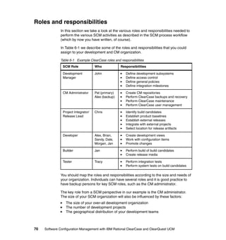 Roles and responsibilities
              In this section we take a look at the various roles and responsibilities needed to
              perform the various SCM activities as described in the SCM process workflow
              (which by now you have written, of course).

              In Table 6-1 we describe some of the roles and responsibilities that you could
              assign to your development and CM organization.

              Table 6-1 Example ClearCase roles and responsibilities
                SCM Role              Who             Responsibilities

                Development           John               Define development subsystems
                Manager                                  Define access control
                                                         Define general policies
                                                         Define integration milestones

                CM Administrator      Pat (primary)      Create CM repositories
                                      Alex (backup)      Perform ClearCase backups and recovery
                                                         Perform ClearCase maintenance
                                                         Perform ClearCase user management

                Project Integrator/   Chris              Identify build candidates
                Release Lead                             Establish product baselines
                                                         Establish external releases
                                                         Integrate with external projects
                                                         Select location for release artifacts

                Developer             Alex, Brian,       Create development views
                                      Sandy, Dale,       Work with configuration items
                                      Morgan, Jan        Promote changes

                Builder               Jan                Perform build of build candidates
                                                         Create release media

                Tester                Tracy              Perform integration tests
                                                         Perform system tests on build candidates

              You should map the roles and responsibilities according to the size and needs of
              your organization. Individuals can have several roles and it is good practice to
              have backup persons for key SCM roles, such as the CM administrator.

              The key role from a SCM perspective in our example is the CM administrator.
              The size of your SCM organization will also be influenced by these factors:
                  The size of your over-all development organization
                  The number of development projects
                  The geographical distribution of your development teams



70   Software Configuration Management with IBM Rational ClearCase and ClearQuest UCM
 