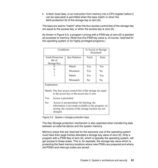 Chapter 5. System z architecture and security 81
A fetch (load data, or an instruction from memory into a CPU register before it
can be executed) is permitted when the keys match or when the
fetch-protection bit of the storage key is zero (0).
The keys are said to “match” when the four access control bits of the storage key
are equal to the access key, or when the access key is zero (0).
As shown in Figure 5-5, a program running with a PSW key of zero (0) is granted
all accesses to memory. (Note that this PSW key value is, of course, reserved for
the operating system or for highly privileged programs.)
Figure 5-5 System z storage protection keys
The Key Storage protection mechanism is also exploited when transferring data
between an external device and the system memory.
Memory areas that are reserved for the exclusive use of the operating system
must have their page frames allocated a storage key value of zero (0). Only a
program with a PSW Key of zero (0), which is typically the operating system, will
get access to these areas. This is, for example, the storage key value which is
protecting the fixed memory locations where new PSWs are prepared and where
old PSWs and interrupt codes are stored.
Conditions Is Access to Storage
Permitted?
Fetch-Protection
Bit of
Storage Key
Key Relation Fetch Store
0
0
1
1
Match
Mismatch
Match
Mismatch
Yes
Yes
Yes
No
Yes
No
Yes
No
Explanation:
Match: The four access-control bits of the storage are equal
to the access key or the access key is zero
Yes: Access is permitted
No: Access is not permitted. On fetching, the
information is not made available to the program; on
storing, the contents of the storage location are not
changed.
 