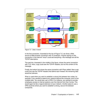 Chapter 7. Cryptography on System z 117
Figure 7-2 Data in transit
In the first connection, illustrated at the top of Figure 7-2, we show a Web
server-to-Web browser connection with no protection. Anyone spying on this
connection in the Internet “cloud” could see everything—the message and all the
TCP/IP descriptors.
The next link, illustrated in the middle of the figure, shows the same connection
with TLS. Here, a spy could see the TCP/IP headers, but not the content of the
message.
Finally, the bottom link shows the same connection with IPsec added. Now a spy
could only see the TCP/IP headers that define each firewall; the remaining data
would be unknown.
IPsec is used when you want to establish a strong link between two nodes; for
example, if you wanted to extend your network beyond the computer room to link
multiple sites. You would also use a VPN if, for instance, you wanted to provide
employees access to internal systems over the Internet from their homes. This
would again be like a logical extension of your network. Another place to use a
VPN would be where you want to establish a strong, secure link between
companies.
WEB
Browser
WEB
serverTCP/IP Packet
TCP IP Message
WEB
server
WEB
Browser
TLS
TCP/IP Packet
TLS
WEB
server
WEB
Browser
TLS TLSTCP IP
TCP/IP Packet
TCP IP MessageTCP IP Message
TCP IP MessageTCP IP Message
 