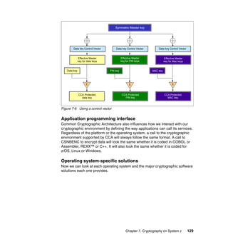 Chapter 7. Cryptography on System z 129
Figure 7-6 Using a control vector
Application programming interface
Common Cryptographic Architecture also influences how we interact with our
cryptographic environment by defining the way applications can call its services.
Regardless of the platform or the operating system, a call to the cryptographic
environment supported by CCA will always follow the same format. A call to
CSNBENC to encrypt data will look the same whether it is coded in COBOL or
Assembler, REXX™ or C++. It will also look the same whether it is coded for
z/OS, Linux or Windows.
Operating system-specific solutions
Now we can look at each operating system and the major cryptographic software
solutions each one provides.
Symmetric Master key
Data key Control Vector Data key Control Vector Data key Control Vector
Effective Master
key for data keys
Effective Master
key for PIN keys
Effective Master
key for Mac keys
Data key PIN key MAC key
E E E
CCA Protected
data key
CCA Protected
PIN key
CCA Protected
MAC key
 