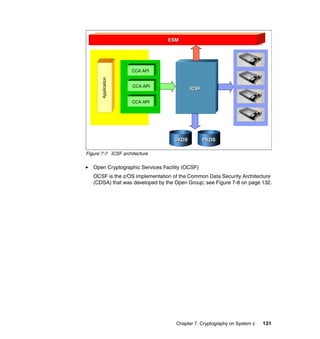 Chapter 7. Cryptography on System z 131
Figure 7-7 ICSF architecture
Open Cryptographic Services Facility (OCSF)
OCSF is the z/OS implementation of the Common Data Security Architecture
(CDSA) that was developed by the Open Group; see Figure 7-8 on page 132.
ESMESM
ICSFICSF
CKDSCKDS PKDSPKDS
CCA API
CCA API
CCA API
Application
 