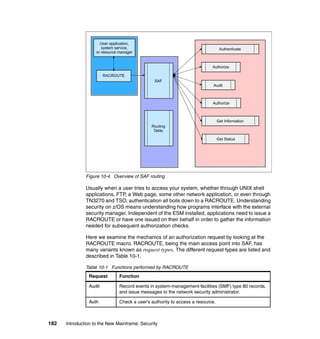 182 Introduction to the New Mainframe: Security
Figure 10-4 Overview of SAF routing
Usually when a user tries to access your system, whether through UNIX shell
applications, FTP, a Web page, some other network application, or even through
TN3270 and TSO, authentication all boils down to a RACROUTE. Understanding
security on z/OS means understanding how programs interface with the external
security manager. Independent of the ESM installed, applications need to issue a
RACROUTE or have one issued on their behalf in order to gather the information
needed for subsequent authorization checks.
Here we examine the mechanics of an authorization request by looking at the
RACROUTE macro. RACROUTE, being the main access point into SAF, has
many variants known as request types. The different request types are listed and
described in Table 10-1.
Table 10-1 Functions performed by RACROUTE
Request Function
Audit Record events in system-management-facilities (SMF) type 80 records,
and issue messages to the network security administrator.
Auth Check a user's authority to access a resource.
User application,
system service,
or resource manager
RACROUTE
SAF
Routing
Table
Authenticate
Authorize
Audit
Authorize
Get Information
Get Status
 
