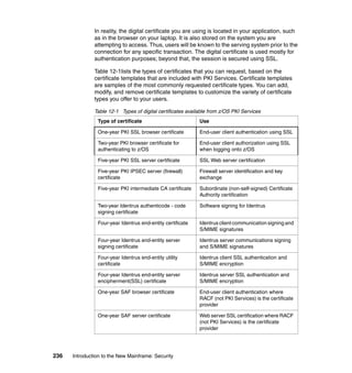 236 Introduction to the New Mainframe: Security
In reality, the digital certificate you are using is located in your application, such
as in the browser on your laptop. It is also stored on the system you are
attempting to access. Thus, users will be known to the serving system prior to the
connection for any specific transaction. The digital certificate is used mostly for
authentication purposes; beyond that, the session is secured using SSL.
Table 12-1lists the types of certificates that you can request, based on the
certificate templates that are included with PKI Services. Certificate templates
are samples of the most commonly requested certificate types. You can add,
modify, and remove certificate templates to customize the variety of certificate
types you offer to your users.
Table 12-1 Types of digital certificates available from z/OS PKI Services
Type of certificate Use
One-year PKI SSL browser certificate End-user client authentication using SSL
Two-year PKI browser certificate for
authenticating to z/OS
End-user client authorization using SSL
when logging onto z/OS
Five-year PKI SSL server certificate SSL Web server certification
Five-year PKI IPSEC server (firewall)
certificate
Firewall server identification and key
exchange
Five-year PKI intermediate CA certificate Subordinate (non-self-signed) Certificate
Authority certification
Two-year Identrus authenticode - code
signing certificate
Software signing for Identrus
Four-year Identrus end-entity certificate Identrus client communication signing and
S/MIME signatures
Four-year Identrus end-entity server
signing certificate
Identrus server communications signing
and S/MIME signatures
Four-year Identrus end-entity utility
certificate
Identrus client SSL authentication and
S/MIME encryption
Four-year Identrus end-entity server
encipherment(SSL) certificate
Identrus server SSL authentication and
S/MIME encryption
One-year SAF browser certificate End-user client authentication where
RACF (not PKI Services) is the certificate
provider
One-year SAF server certificate Web server SSL certification where RACF
(not PKI Services) is the certificate
provider
 
